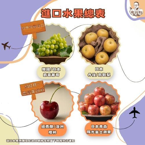 眼鏡伯進口水果時程